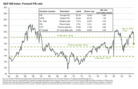 Galecki 2025 Q2 Newsletter S&P Index